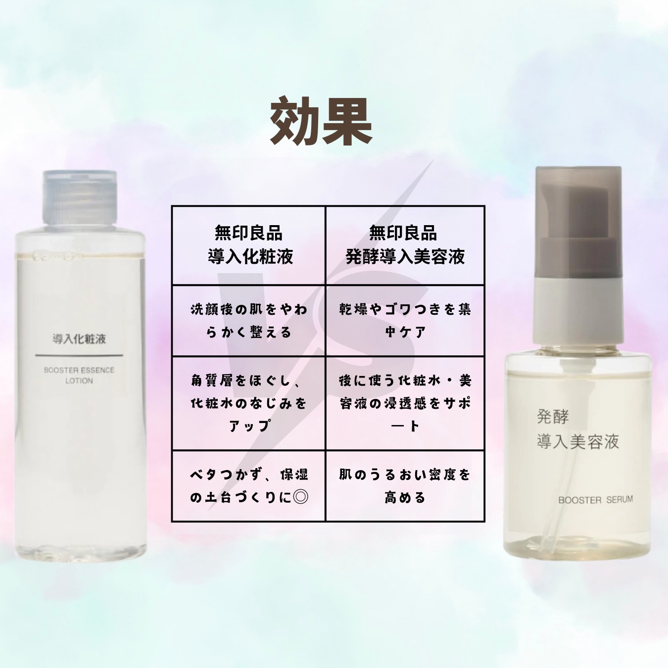 導入化粧液/無印良品/ブースター・導入液を使ったクチコミ（3枚目）