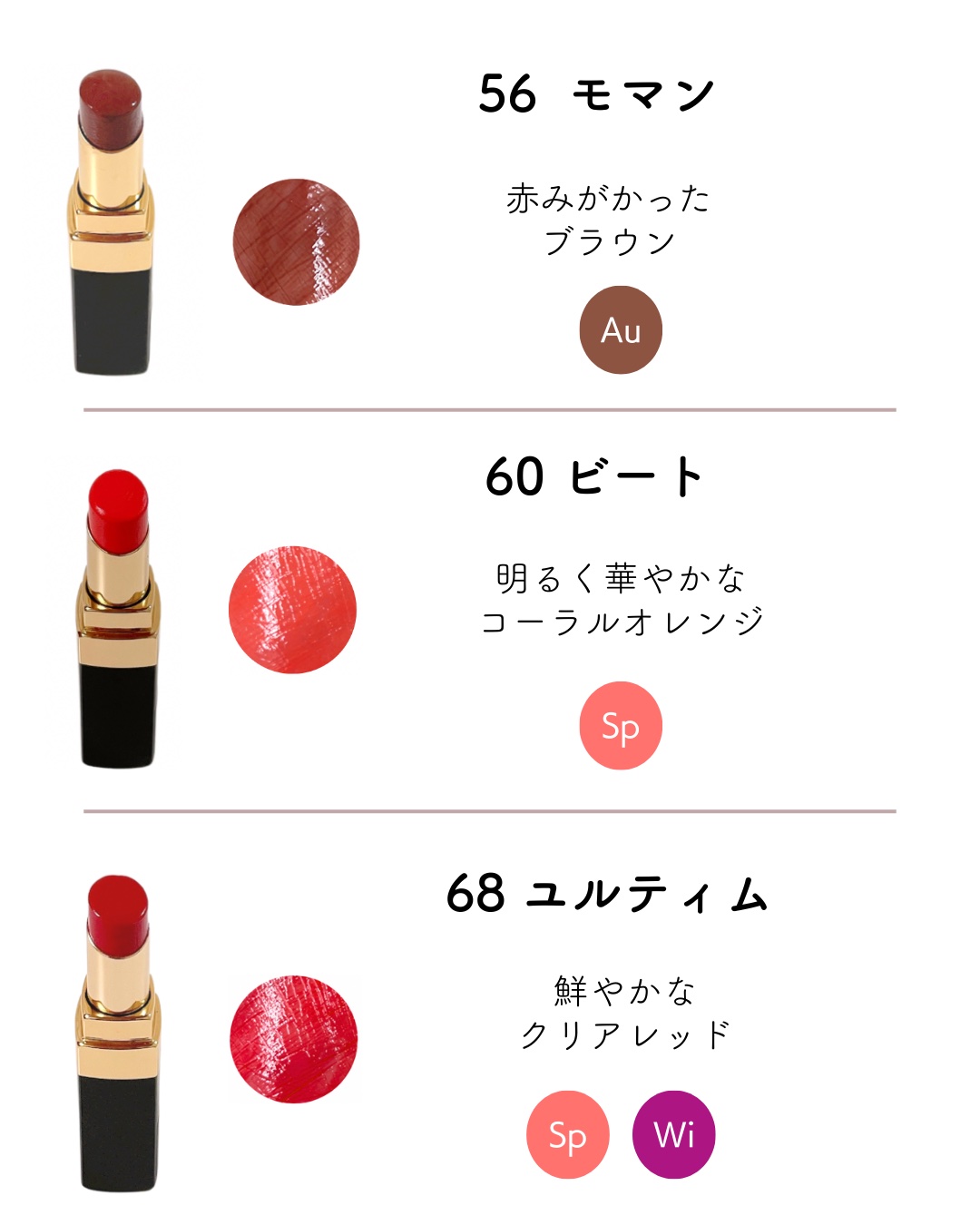 ルージュ ココ フラッシュ/CHANEL/口紅を使ったクチコミ（2枚目）