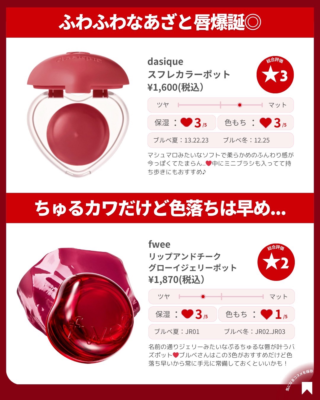 を使ったクチコミ（2枚目）