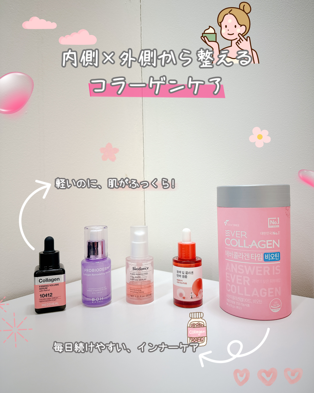 プロバイオダーム™ コラーゲンリモデリングセラム/BIOHEAL BOH/美容液を使ったクチコミ（1枚目）