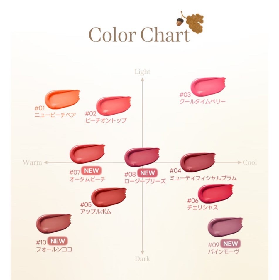 ジェリーフィットティンティッドグロウティント/Milk Touch/リップティントを使ったクチコミ（3枚目）