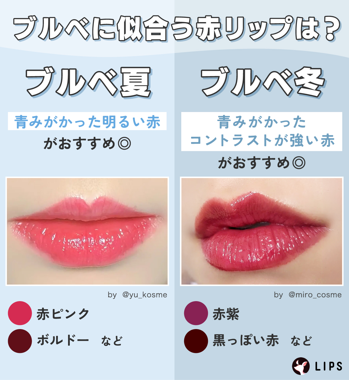 ブルベに似合う赤リップは？ブルベ夏は赤ピンクやボルドーなど青みがかった明るい赤がおすすめ◎ ブルベ冬は赤紫や黒っぽ赤など青みがかったコントラストが強い赤がおすすめ◎