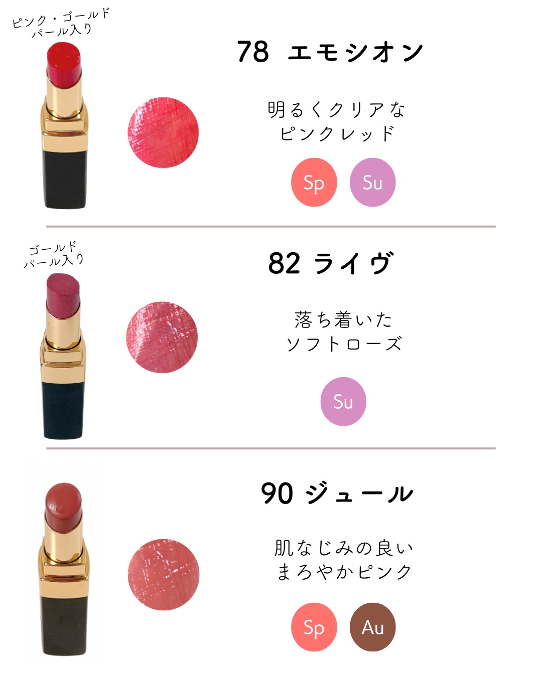 ルージュ ココ フラッシュ/CHANEL/口紅を使ったクチコミ（3枚目）