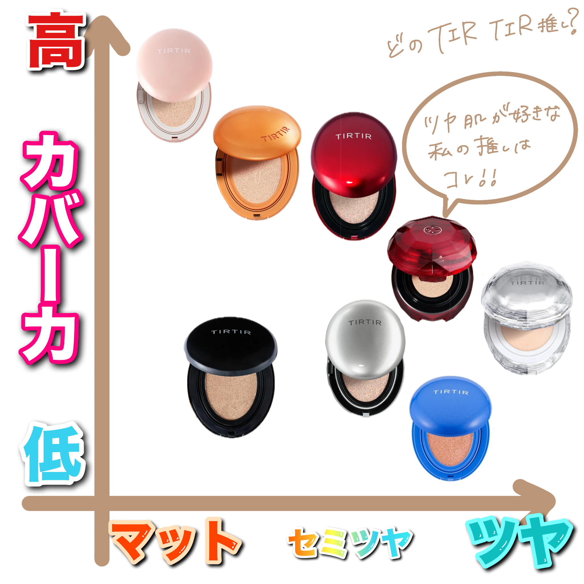 マスクフィットクッション/TIRTIR(ティルティル)/クッションファンデーションを使ったクチコミ（1枚目）