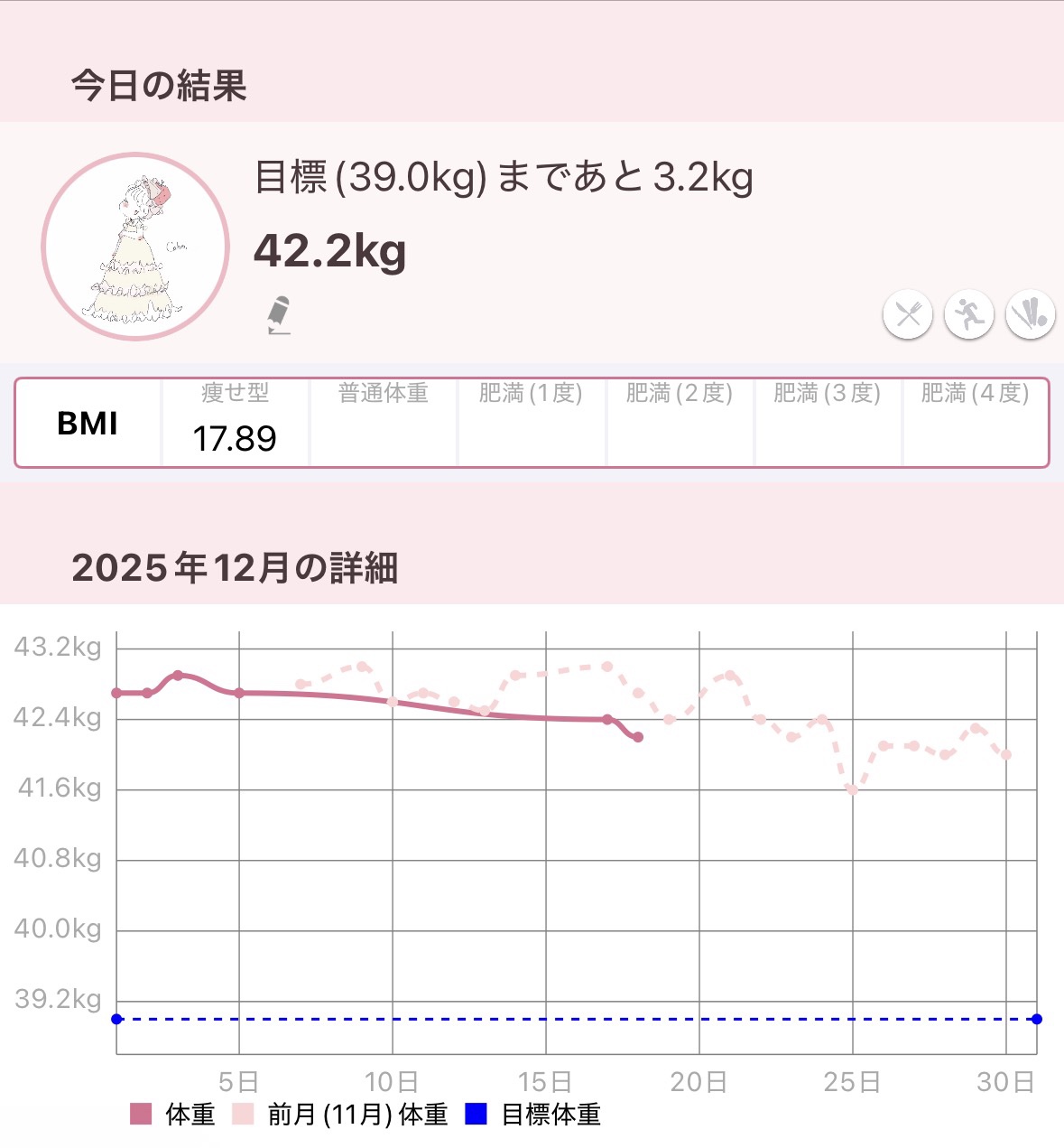 体重記録✏️💞


#あか抜けヘアレシピ #ダイエット #垢抜け #垢抜ける方法 