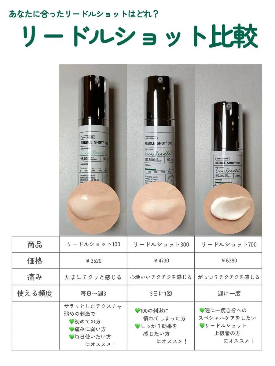 リードルショット100/VT/美容液を使ったクチコミ(2枚目)
