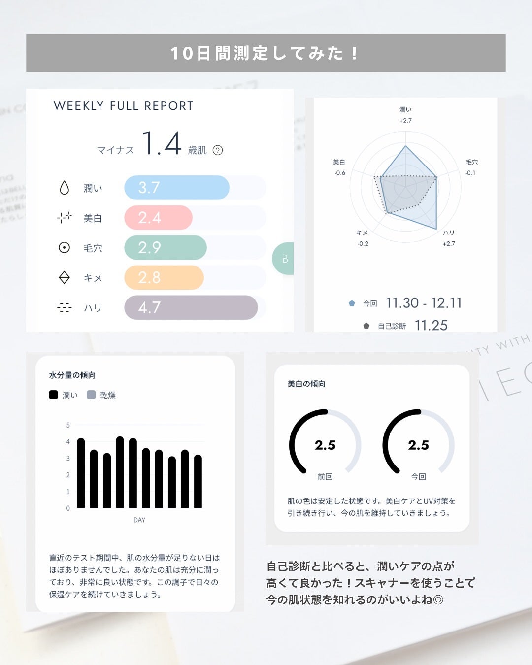 BASIC CARE/BELLATECH/美容液を使ったクチコミ(4枚目)