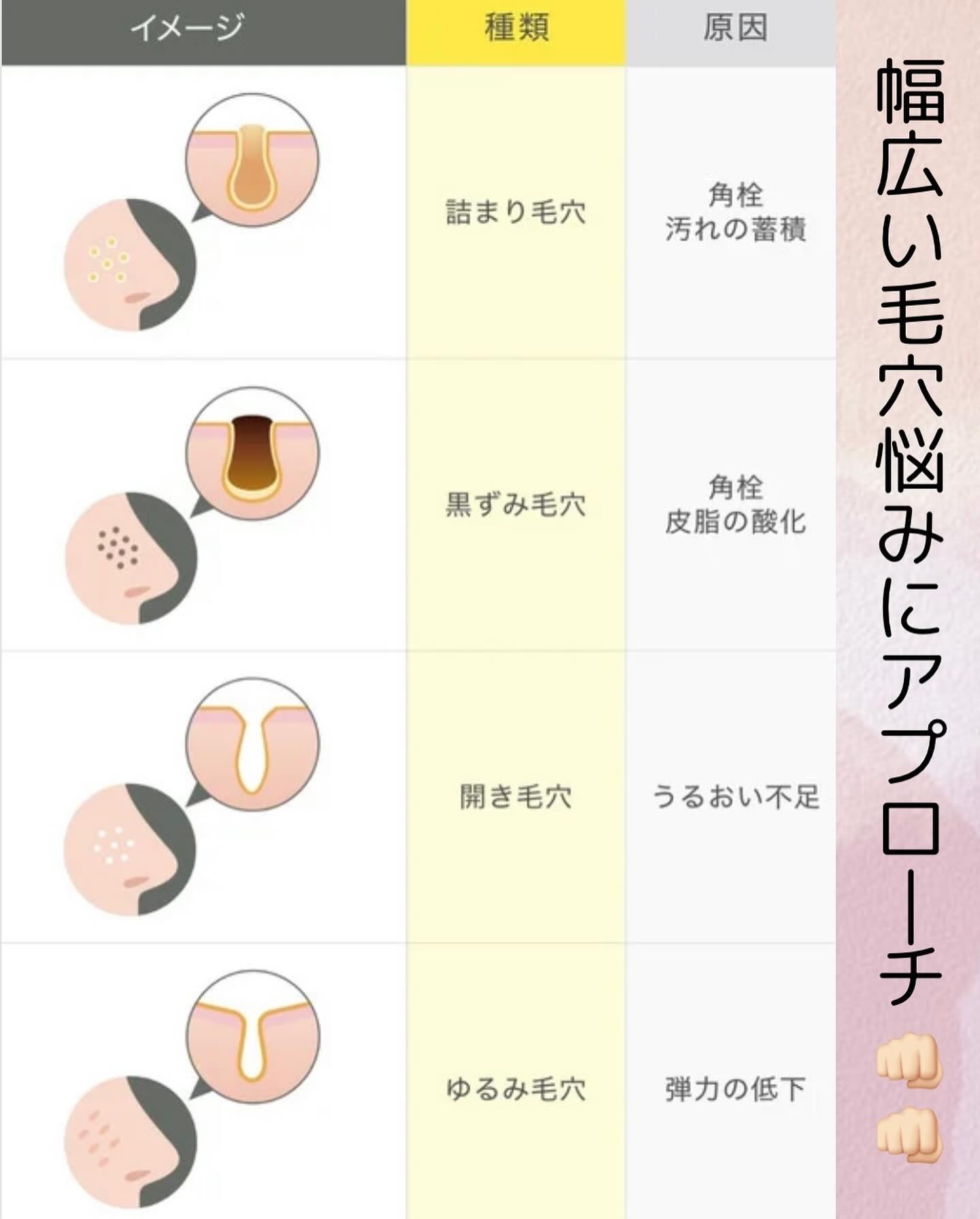 クリアピール セラム/ONE BY KOSE/美容液を使ったクチコミ（2枚目）