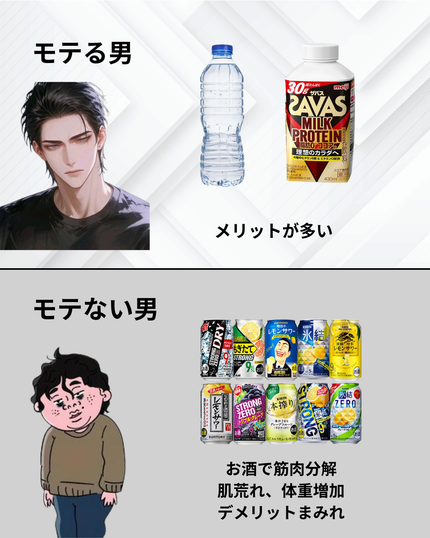 美男塾 on LIPS 「モテる/モテないの差って、顔面偏差値より生活習慣。女は“清潔感..」(2枚目)