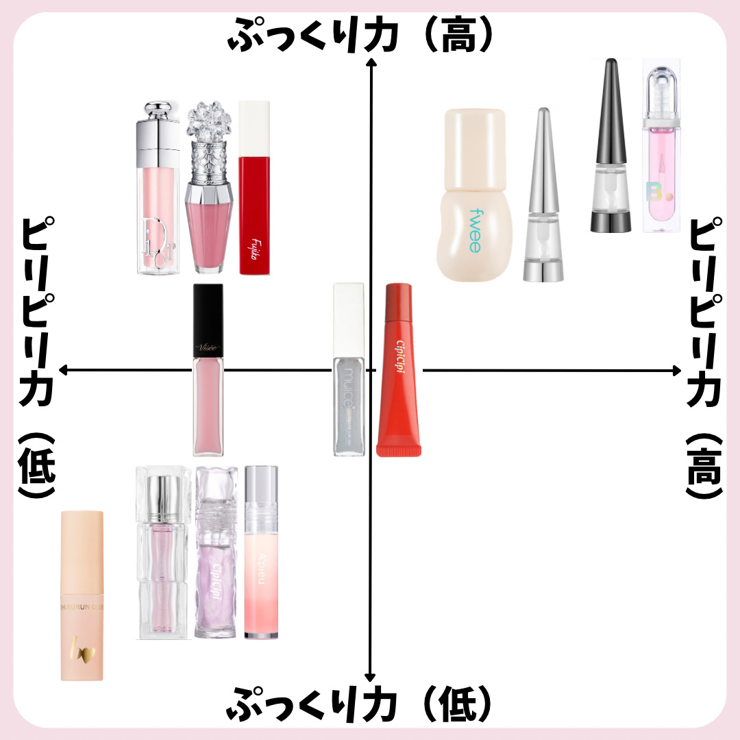 ジルスチュアート　クリスタルブルーム　リップブーケ セラム/JILL STUART/リッププランパーを使ったクチコミ（2枚目）