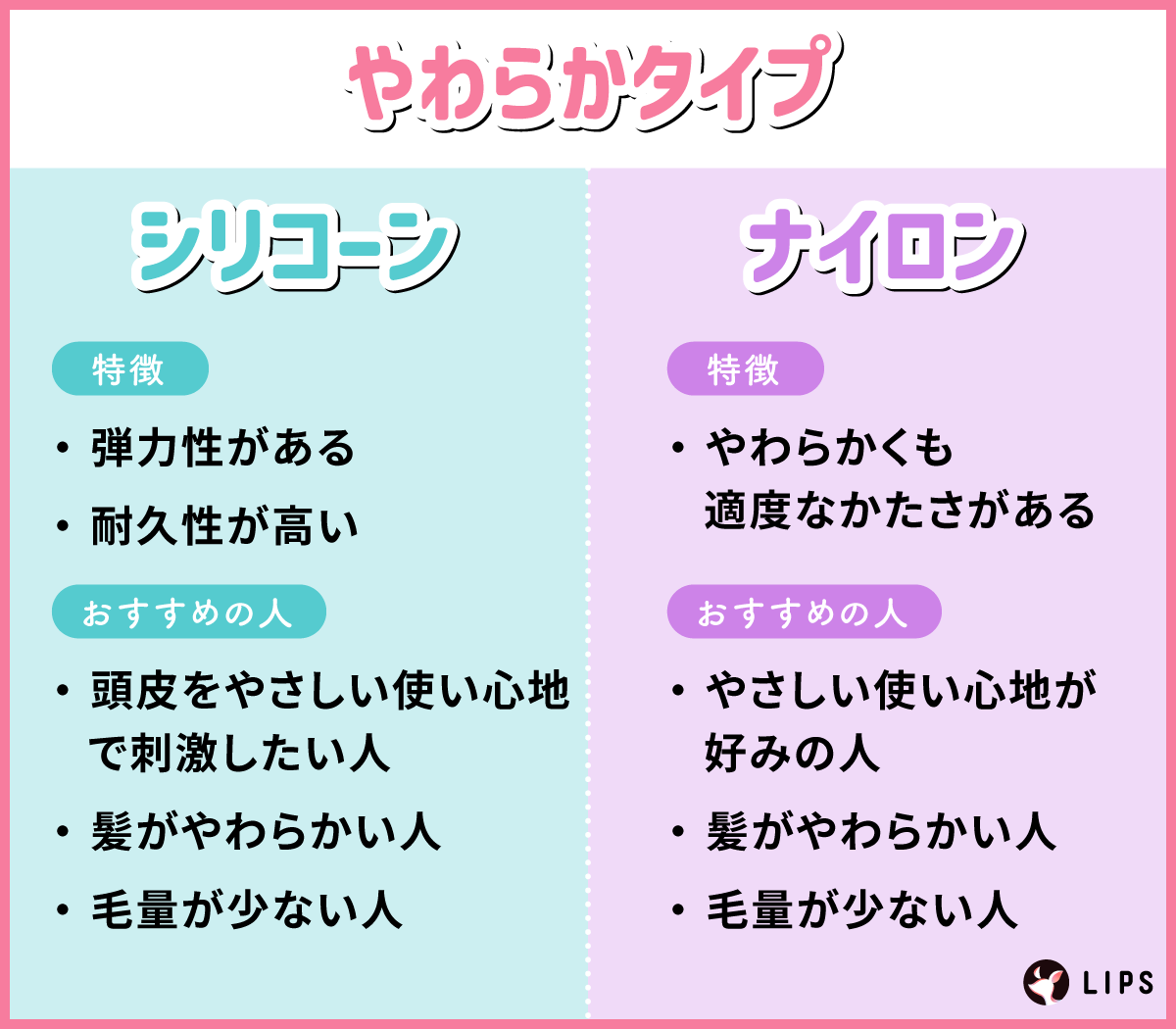 やわらかタイプ。シリコーンは弾力性があって耐久性が高いのが特徴。頭皮をやさしい使い心地で刺激したい人・髪がやわらかい人・毛量が少ない人におすすめ。ナイロンはやわらかくも適度なかたさがあるのが特徴。やさしい使い心地が好みの人・髪がやわらかい人・毛量が少ない人におすすめ。