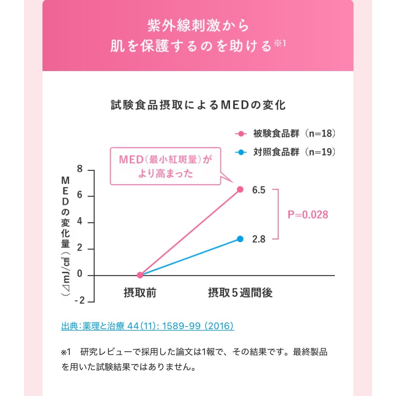 5児ママ ゆかこ♡フォロバ100 コメください on LIPS 「明治Wのスキンケアヨーグルト様のプロモーションに参加しています..」(4枚目)