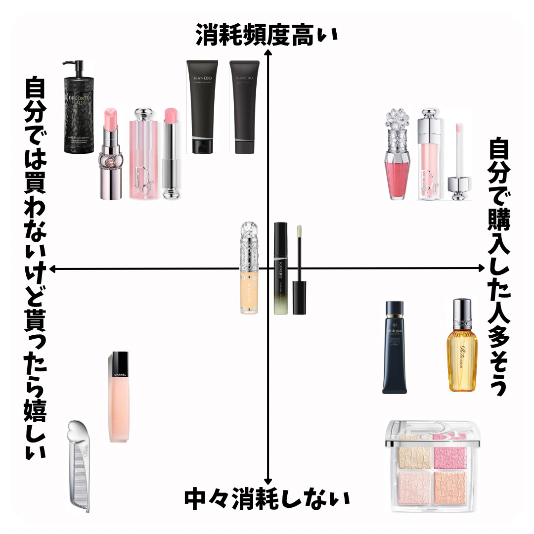 ディオール バックステージ フェイス グロウ パレット/Dior/ハイライトを使ったクチコミ（2枚目）