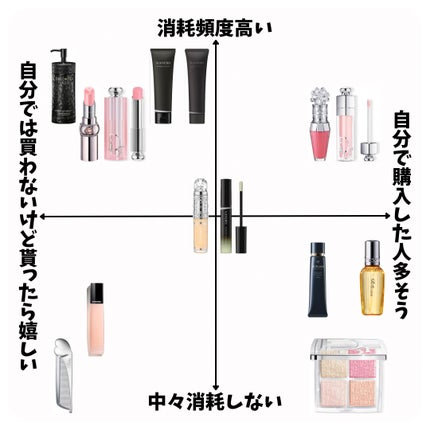 ディオール バックステージ フェイス グロウ パレット/Dior/ハイライトを使ったクチコミ(2枚目)