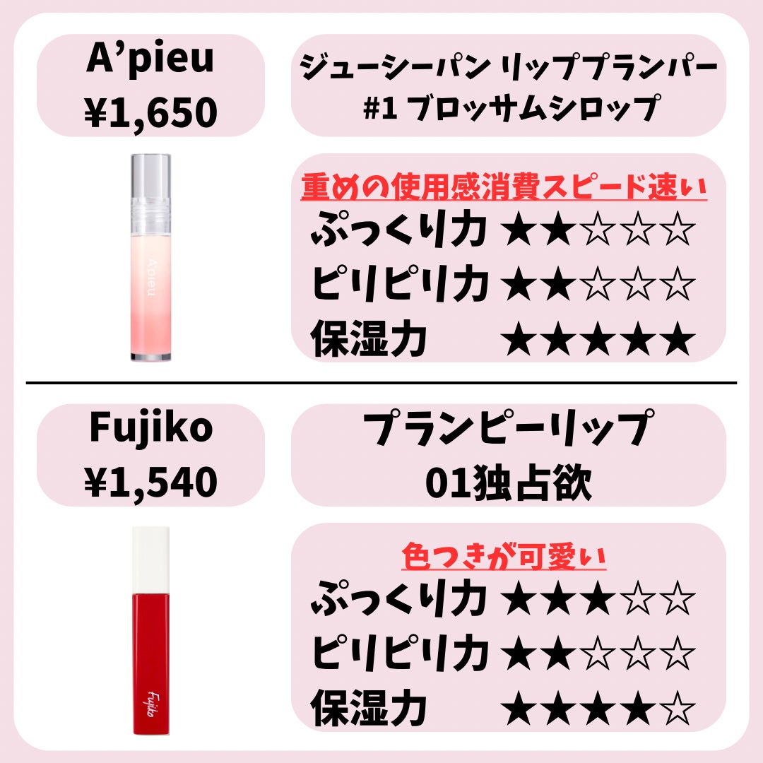 ジルスチュアート クリスタルブルーム リップブーケ セラム/JILL STUART/リッププランパーを使ったクチコミ(6枚目)