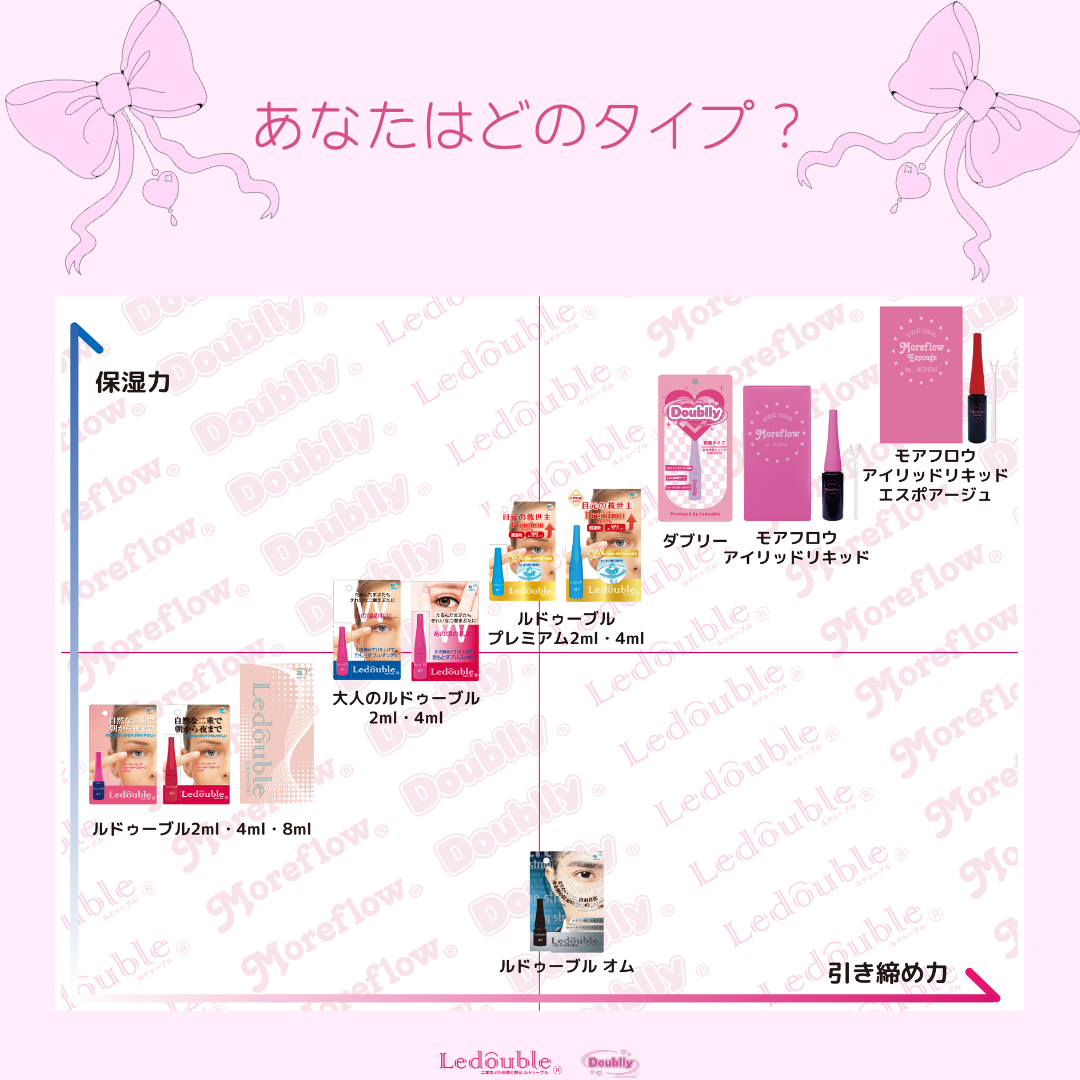 大人のルドゥーブル/ルドゥーブル/二重まぶた用アイテムを使ったクチコミ（3枚目）