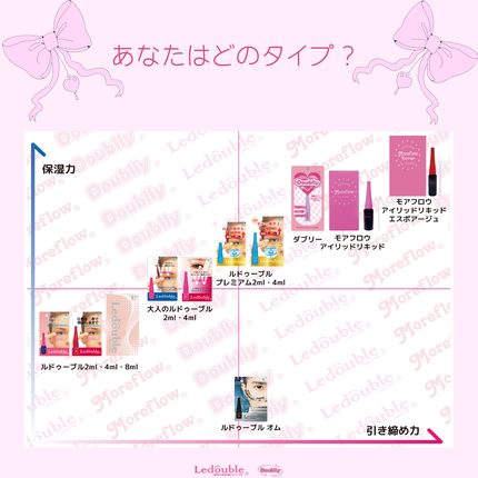 大人のルドゥーブル/ルドゥーブル/二重まぶた用アイテムを使ったクチコミ(3枚目)