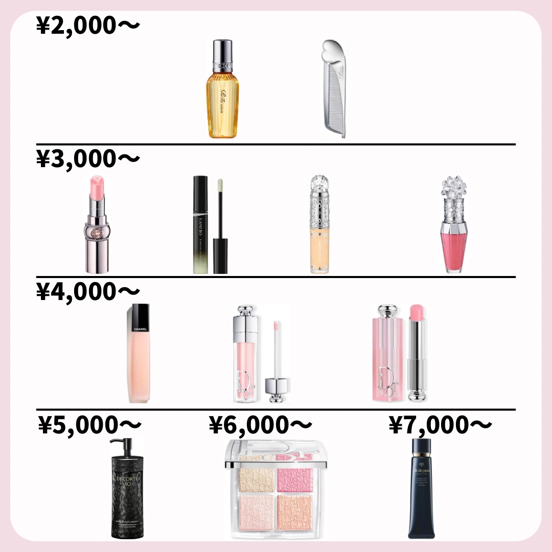 ディオール バックステージ フェイス グロウ パレット/Dior/ハイライトを使ったクチコミ（3枚目）