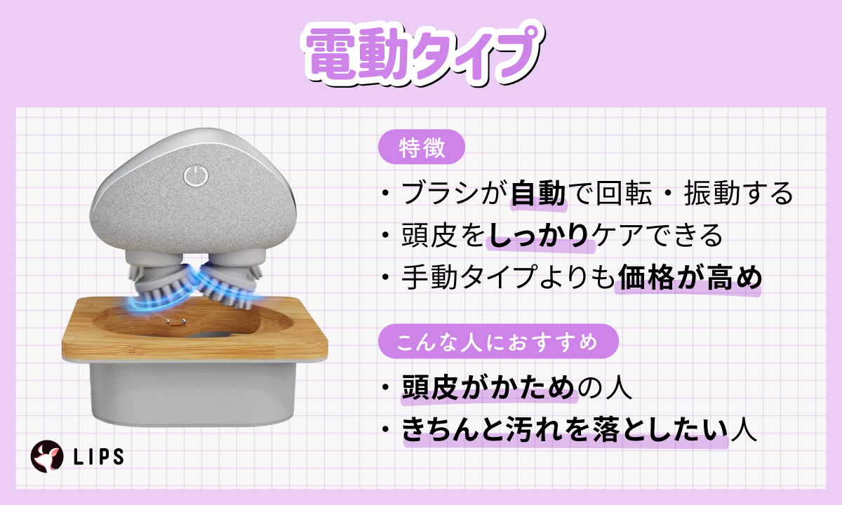 電動タイプはブラシが自動で回転・振動して頭皮をしっかりケアできるのが特徴で手動タイプよりも価格が高めです。頭皮がかための人やきちんと汚れを落としたい人におすすめ。