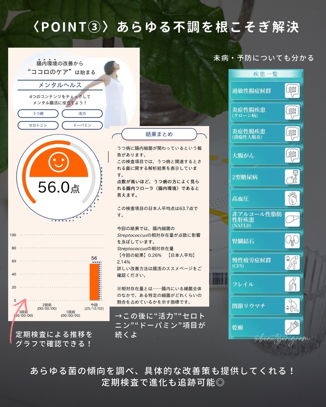 chat FLORA G/chatFLORA G/遺伝子検査キットを使ったクチコミ(7枚目)