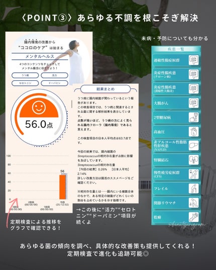 chat FLORA G/chatFLORA G/遺伝子検査キットを使ったクチコミ(7枚目)