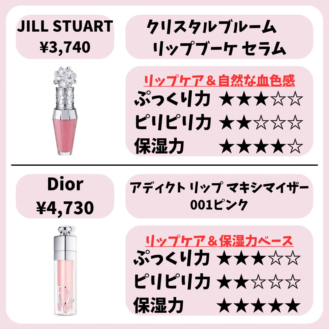 ジルスチュアート クリスタルブルーム リップブーケ セラム/JILL STUART/リッププランパーを使ったクチコミ(9枚目)
