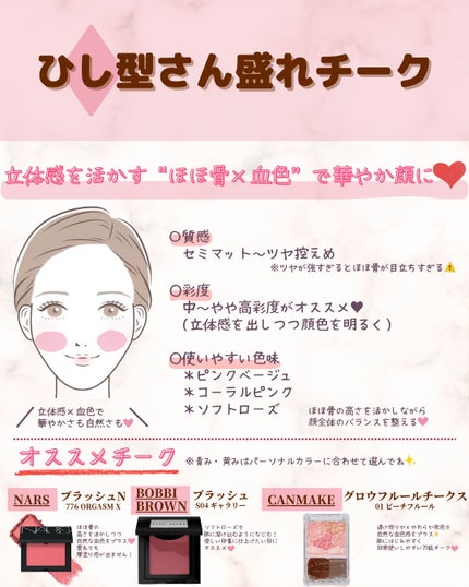 あゆみみ❤︎ on LIPS 「\入れ方合ってるのに盛れない!?💦/顔の形別オススメチーク特集..」(9枚目)