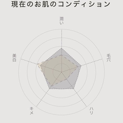 スキンスキャナー/BELLATECH/その他スキンケアグッズを使ったクチコミ(8枚目)