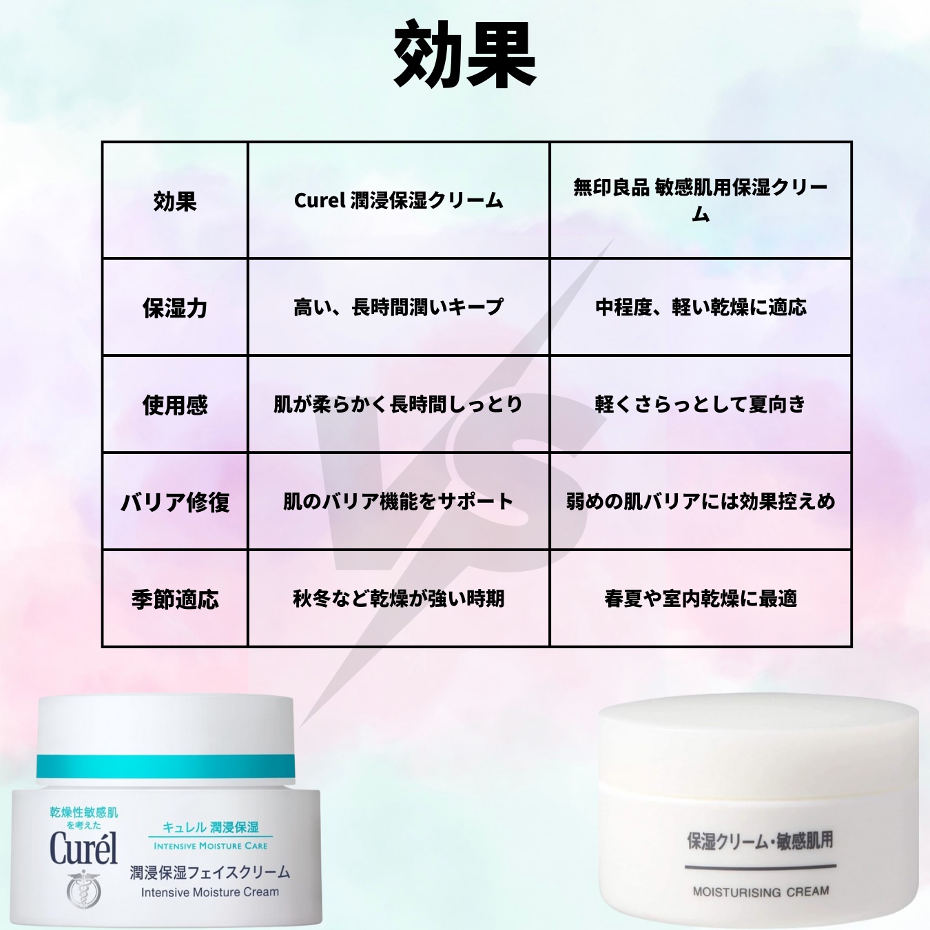 潤浸保湿 フェイスクリーム/キュレル/フェイスクリームを使ったクチコミ（3枚目）