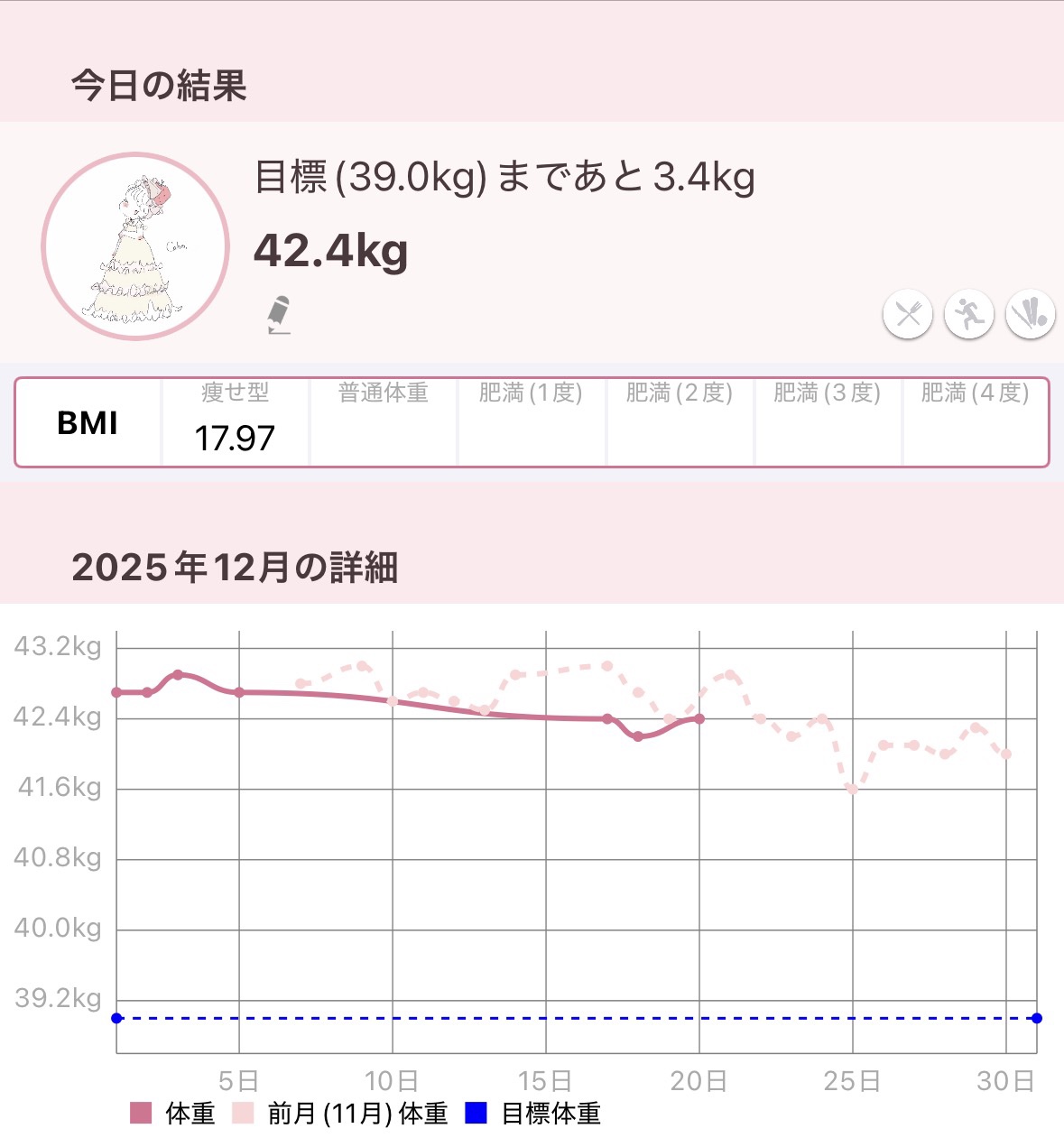体重記録✍️💕


#LIPSベスコス使ってみた #ダイエット #垢抜け #垢抜ける方法 