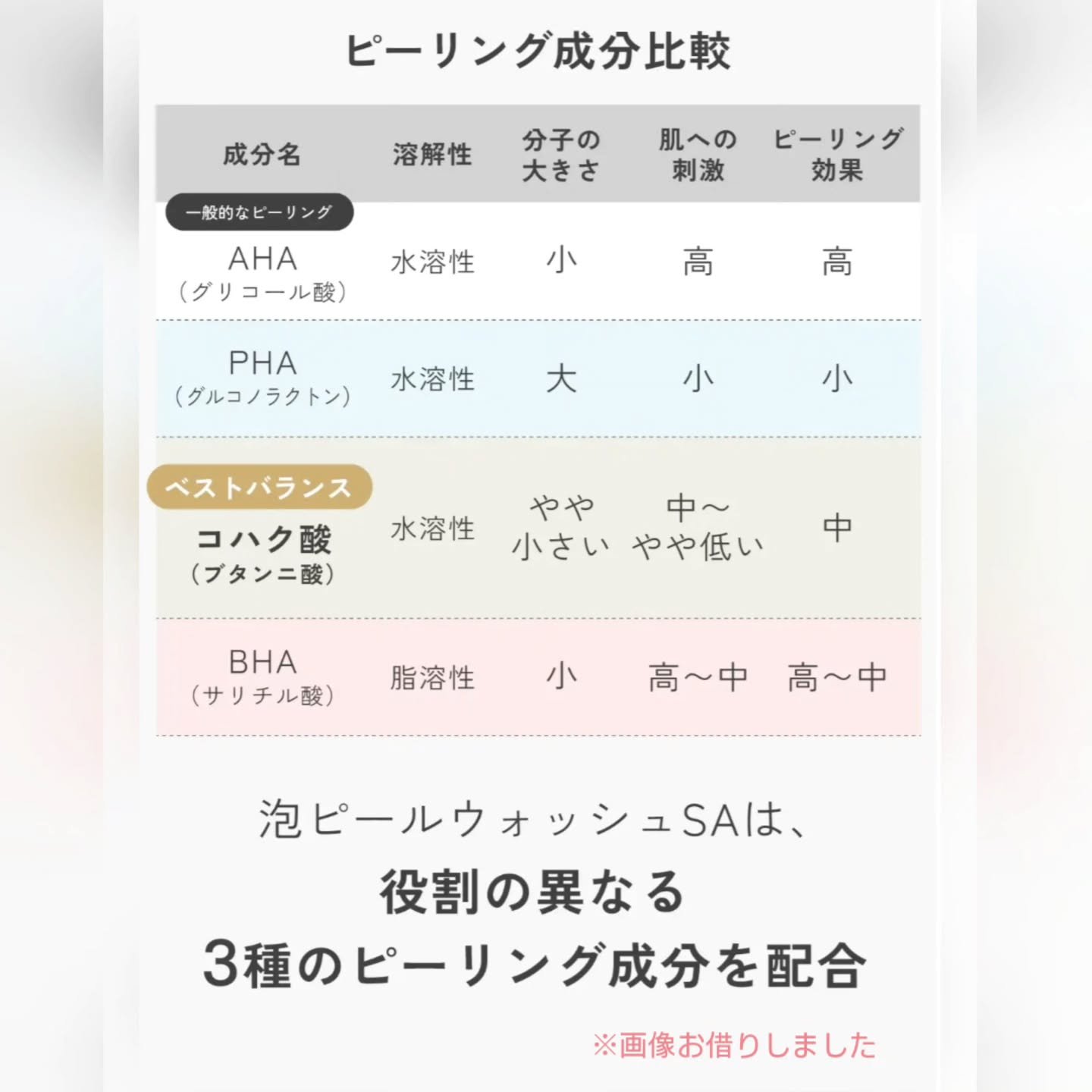 泡ピールウォッシュSA  /With Dr./泡洗顔を使ったクチコミ（3枚目）