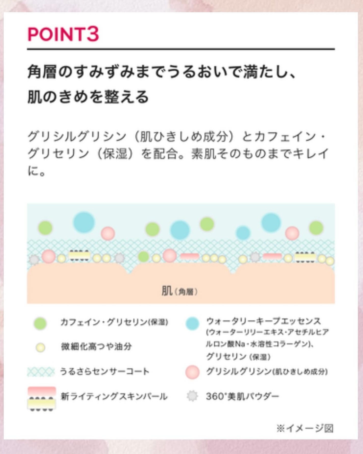 ドラマティックフォルミンググロウベース/マキアージュ/化粧下地を使ったクチコミ(4枚目)