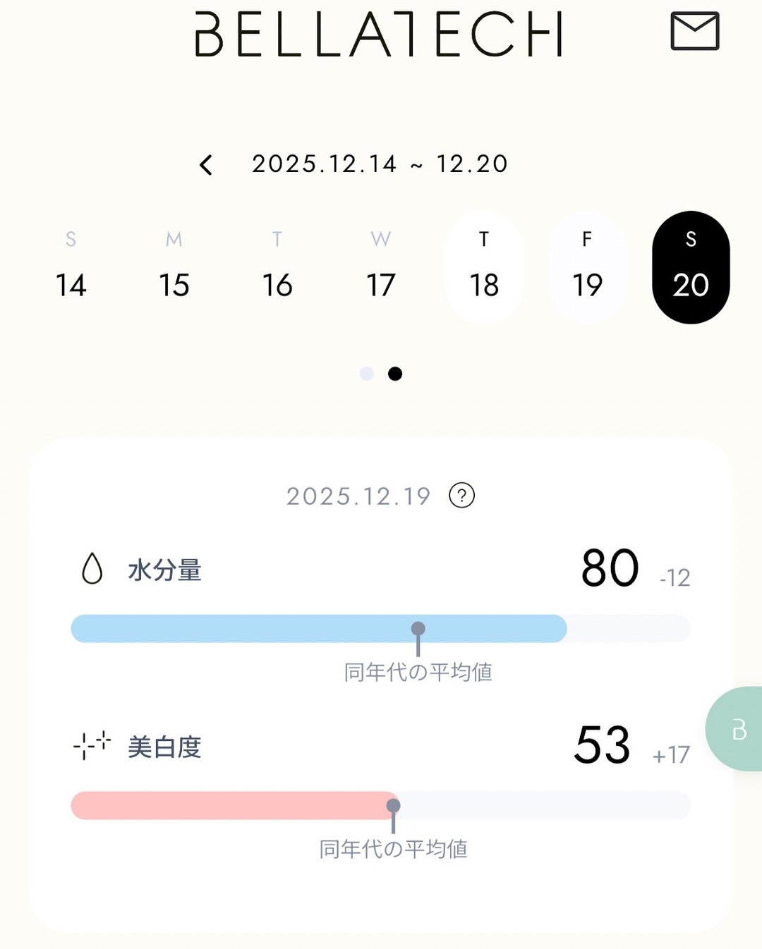 スキンスキャナー/BELLATECH/その他スキンケアグッズを使ったクチコミ(4枚目)