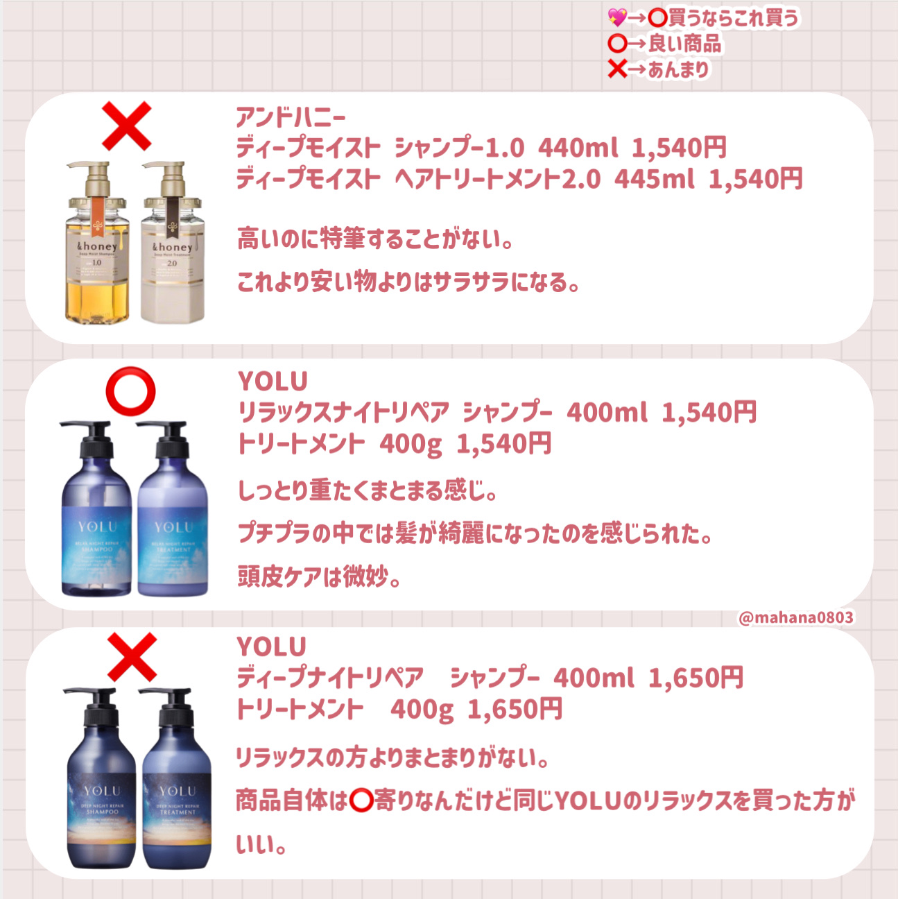 リッチシャンプー／ヘアトリートメント/プロマスター カラーケア/サロンシャンプーを使ったクチコミ（2枚目）