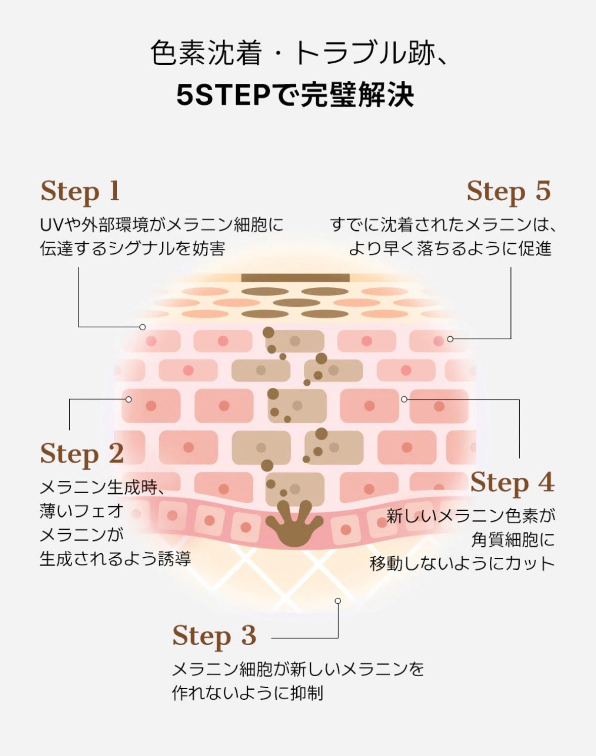 RXザ・アルファアルブチン2 ニキビ跡ケアセラム/COSRX/美容液を使ったクチコミ(5枚目)