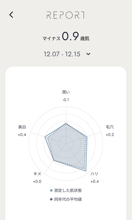 スキンスキャナー/BELLATECH/その他スキンケアグッズを使ったクチコミ(4枚目)