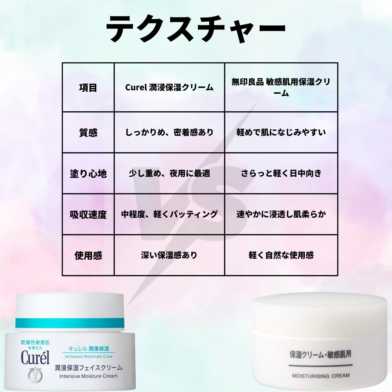 潤浸保湿 フェイスクリーム/キュレル/フェイスクリームを使ったクチコミ(4枚目)