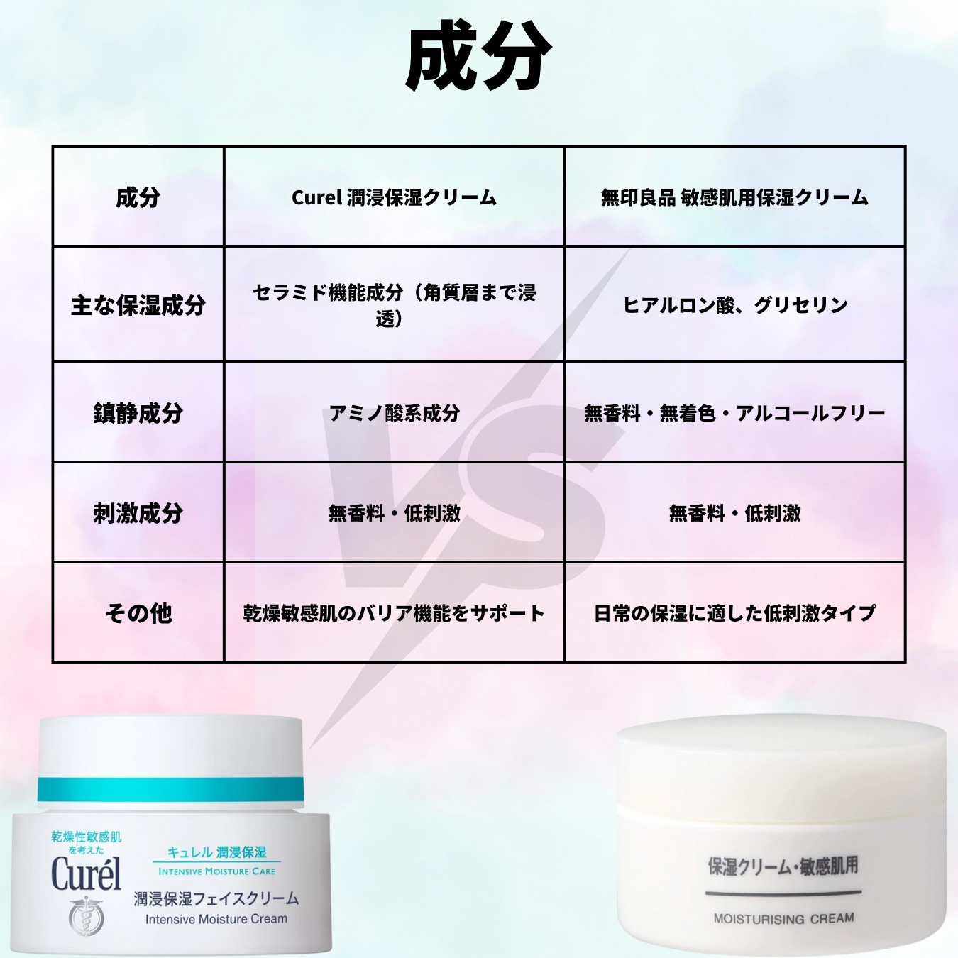 潤浸保湿 フェイスクリーム/キュレル/フェイスクリームを使ったクチコミ（2枚目）