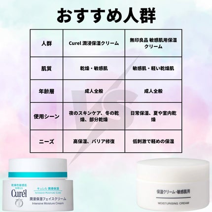 潤浸保湿 フェイスクリーム/キュレル/フェイスクリームを使ったクチコミ(5枚目)