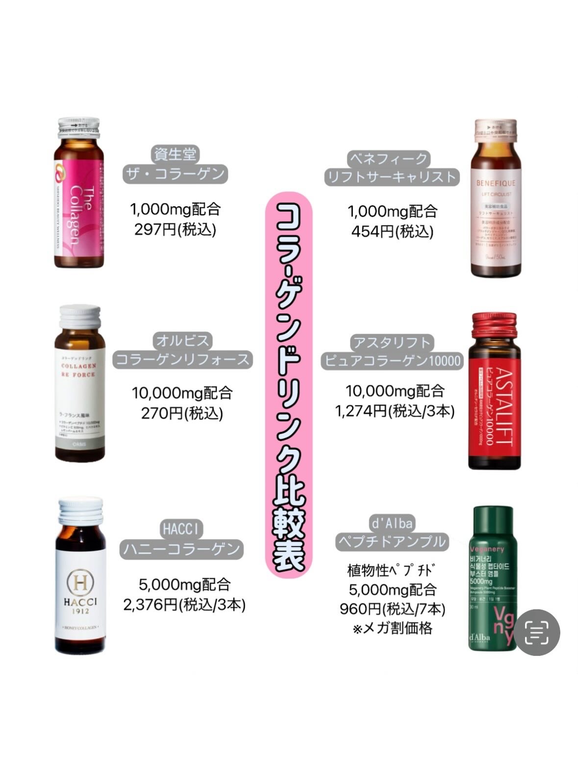 ヴィーガナリー植物性コラーゲン/ダルバ/美容サプリメントを使ったクチコミ（2枚目）