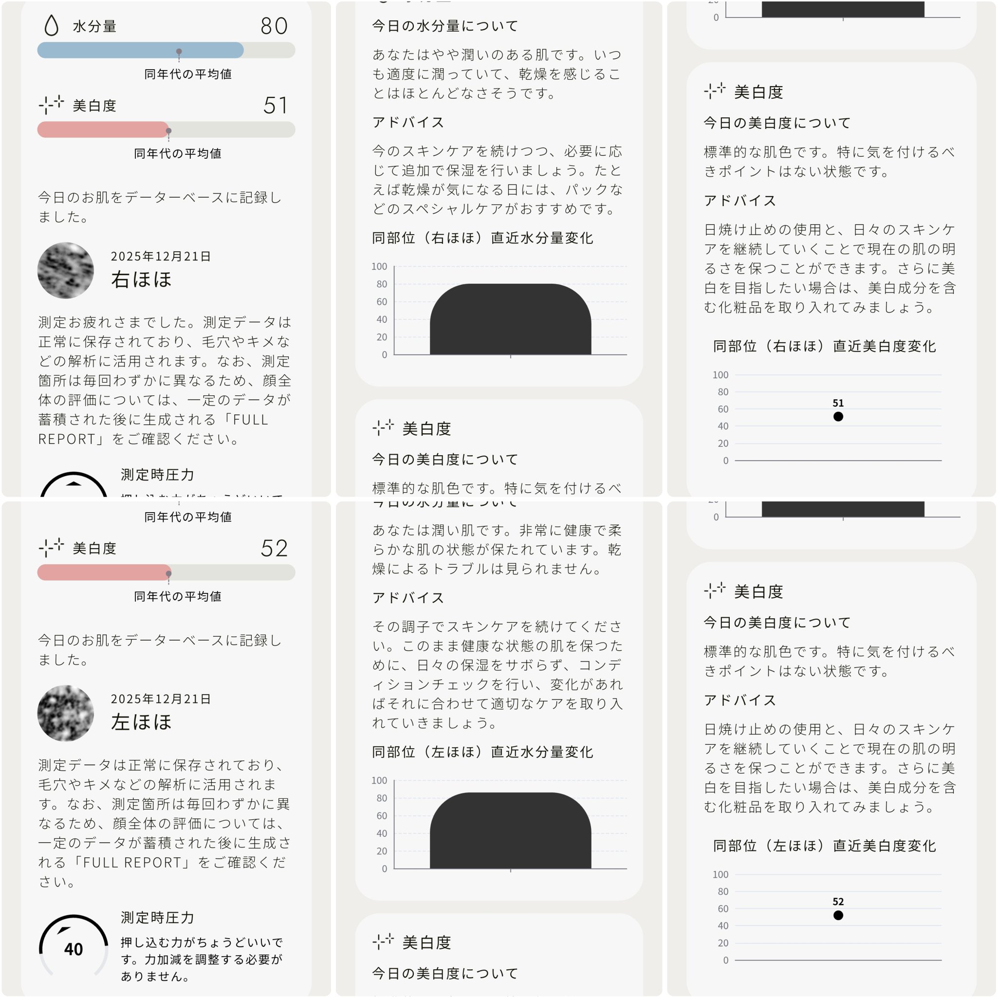 スキンスキャナー/BELLATECH/その他スキンケアグッズを使ったクチコミ（3枚目）