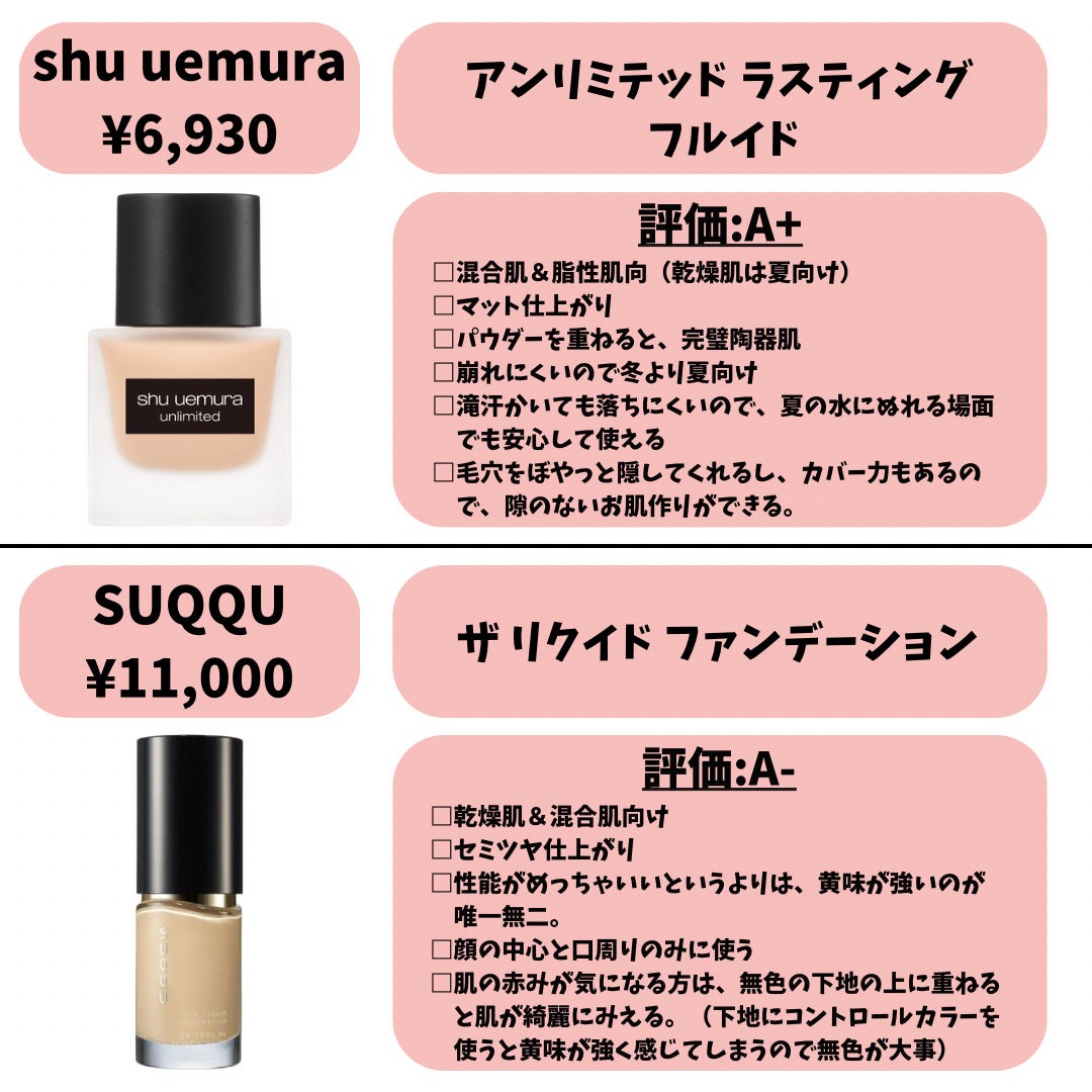 クレ・ド・ポー ボーテ タンフリュイドエクラ ナチュレル/クレ・ド・ポー ボーテ/リキッドファンデーションを使ったクチコミ(5枚目)