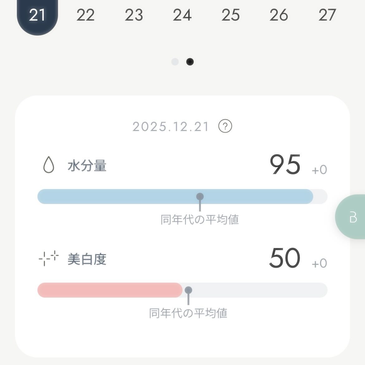 スキンスキャナー/BELLATECH/その他スキンケアグッズを使ったクチコミ（3枚目）