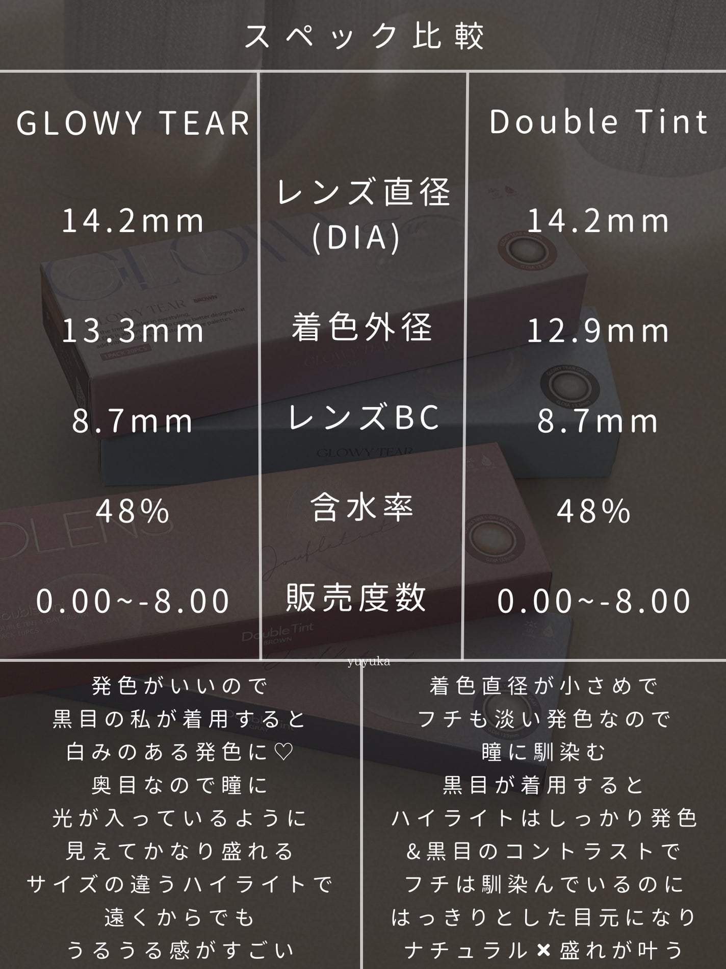 Glowy Tear 1day/OLENS/ワンデー(1DAY)カラコンを使ったクチコミ(4枚目)