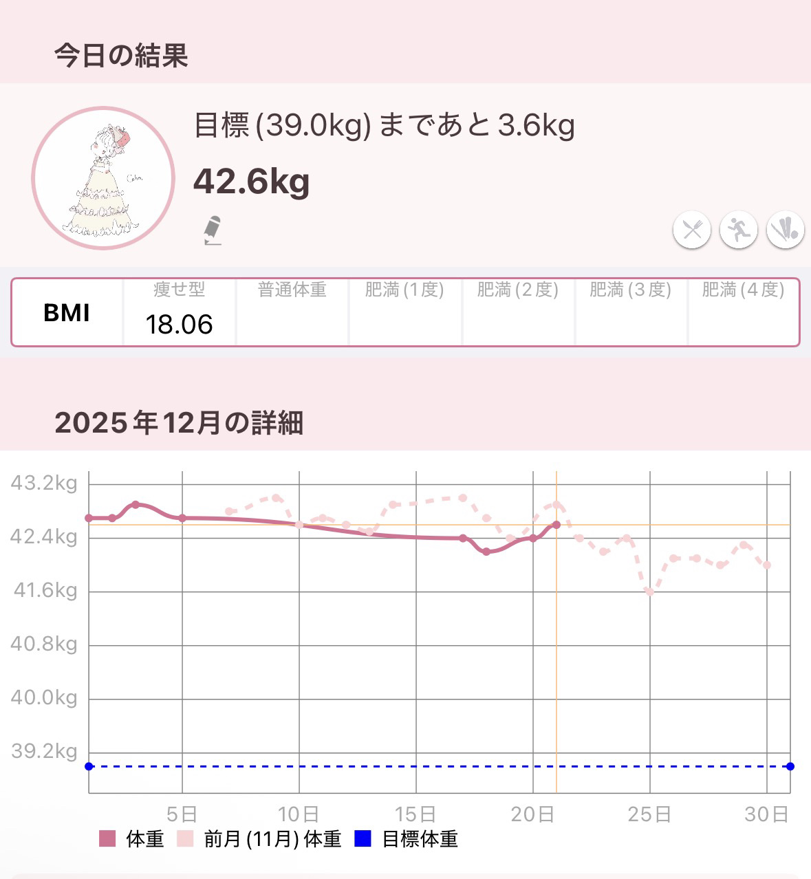 体重記録✍️🤍

#わたしに贈る癒し美容 
#ダイエット #垢抜け 