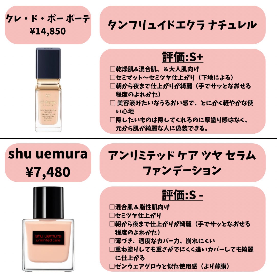 クレ・ド・ポー ボーテ タンフリュイドエクラ ナチュレル/クレ・ド・ポー ボーテ/リキッドファンデーションを使ったクチコミ(2枚目)