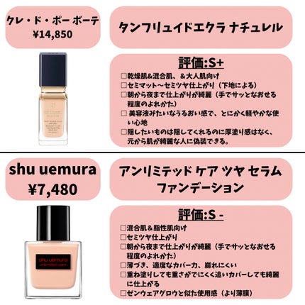 クレ・ド・ポー ボーテ タンフリュイドエクラ ナチュレル/クレ・ド・ポー ボーテ/リキッドファンデーションを使ったクチコミ(2枚目)