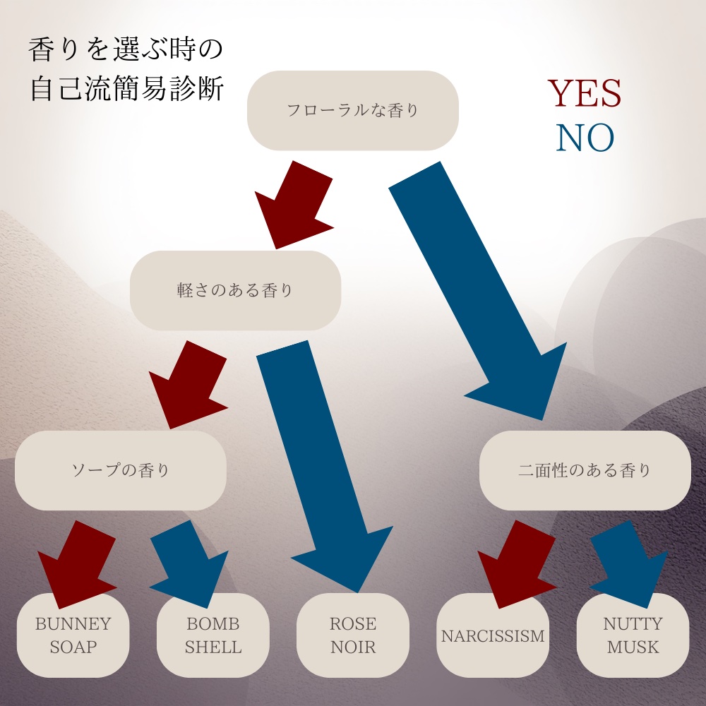 ステイパフューム ディスカバリーセット 1.8mL×5本セット/MUMCHIT/トライアルキットを使ったクチコミ（2枚目）