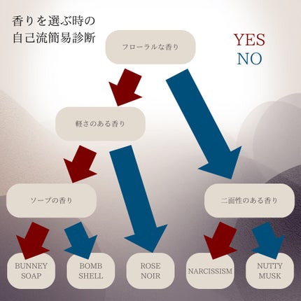 ステイパフューム ディスカバリーセット 1.8mL×5本セット/MUMCHIT/トライアルキットを使ったクチコミ(2枚目)