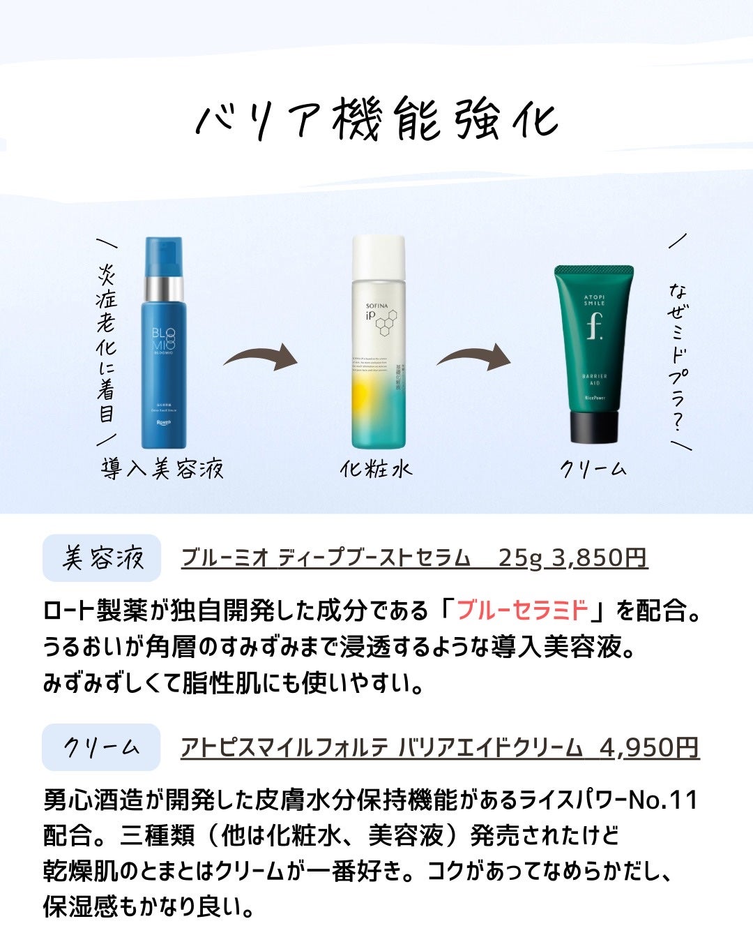 とまと村長@化粧品研究者 on LIPS 「人気ソフィーナの化粧液を入れた神組み合わせはこれです!美白、バ..」(5枚目)